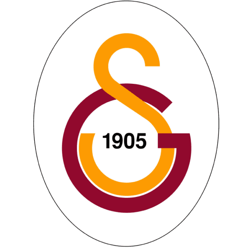Will Galatasaray beat Ajax? market image