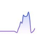 Profile picture for wallet 0xba54…699d