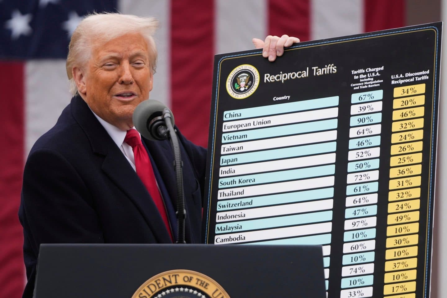 Will the Court Force Trump to Refund Tariffs? market image